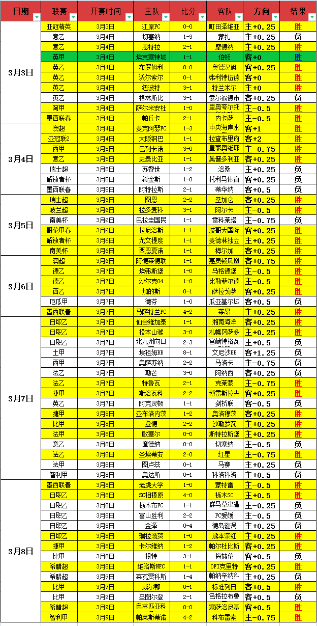 萨拉赫加盟,沙特联赛在,俱乐部肩负,pg游戏官网登录入口,PG电子最新官网,pg游戏官网登录入口,pg电子游戏app